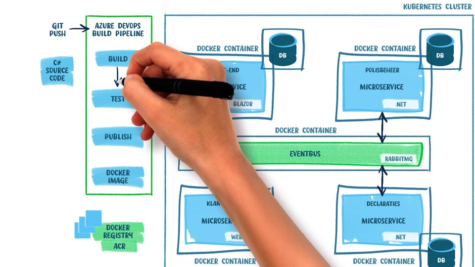 Video afspelen "Whiteboard animatie | InfoSupport - IT Minor (2024)"
