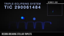 Freeze-frame from video. Animation showing orbits of triple star system and corresponding changes in light. Text at upper left reads Triple-eclipsing system TIC 290061484. Date at upper right reads October 11, 2024. 