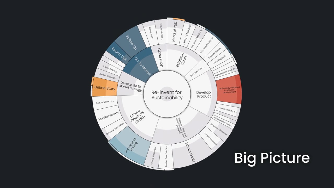 Goalscape — See the Big Picture