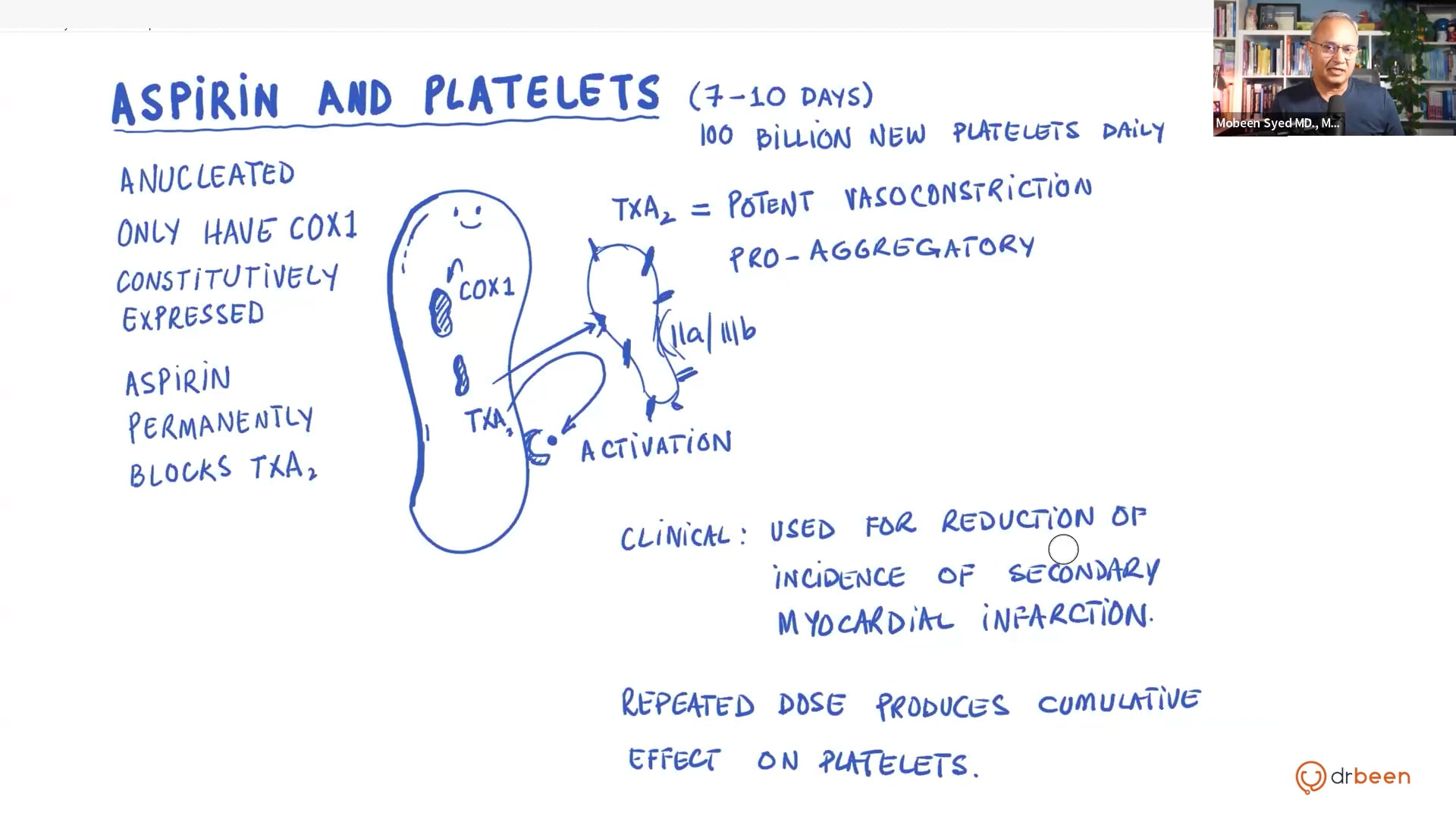 Aspirin (Pharma Mastery Lecture 1)