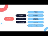  Business Strategy Basics