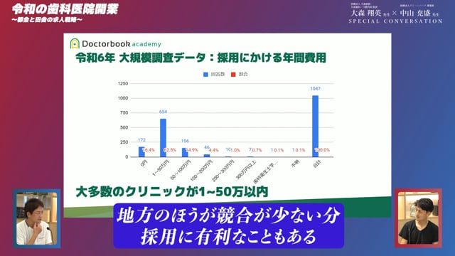 都会と田舎の求人戦略 - Dr/DH/DA、それぞれの求人とやめさせない工夫 -