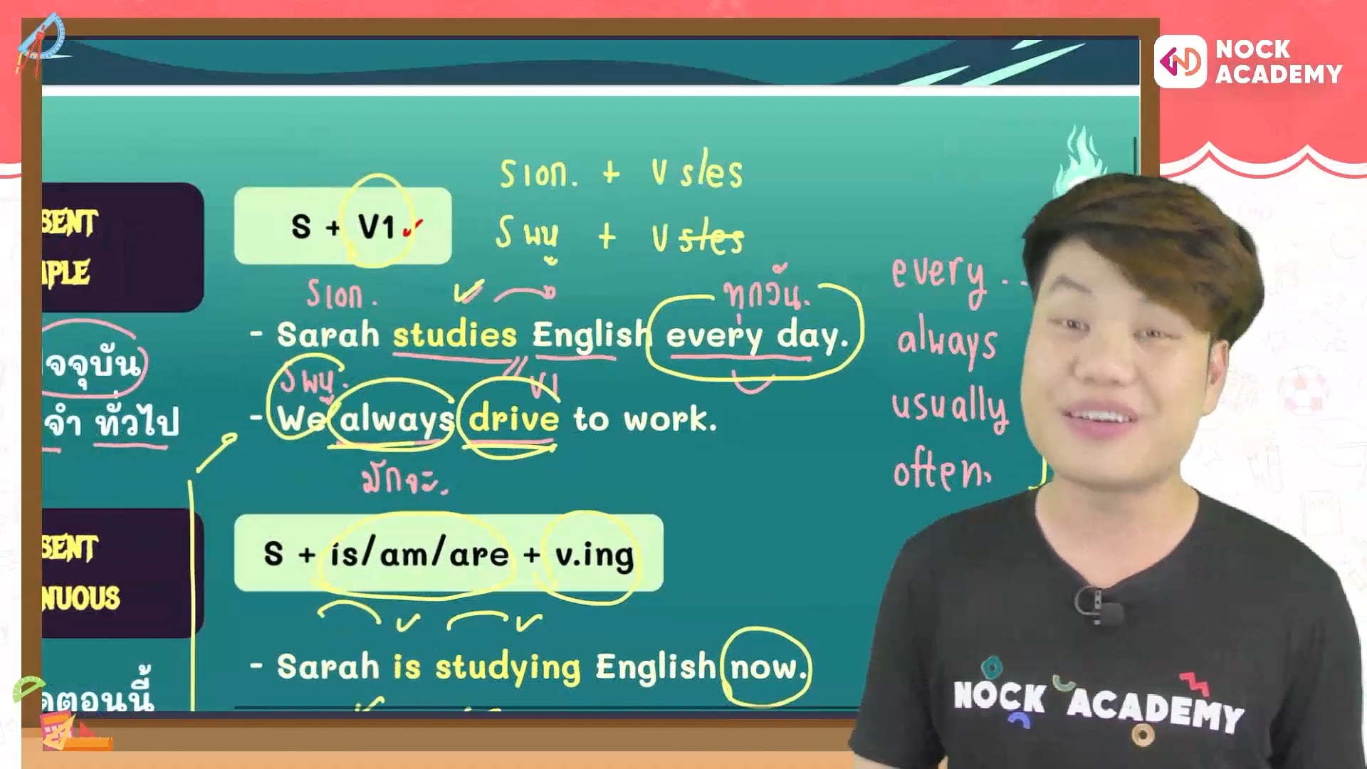 เก็บพื้นฐานสอบเข้า ม.1 ใน 7 สัปดาห์ Ep.3 Tenses (พื้นฐาน)