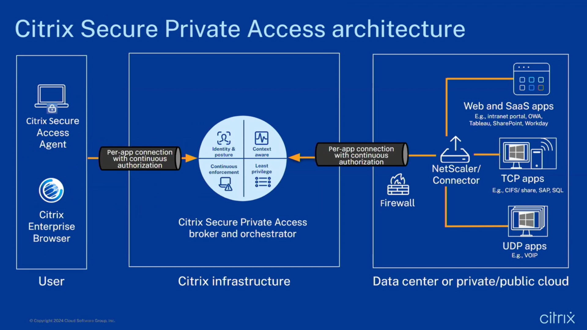 Citrix Secure Private Access | Videos & Movies on Vimeo