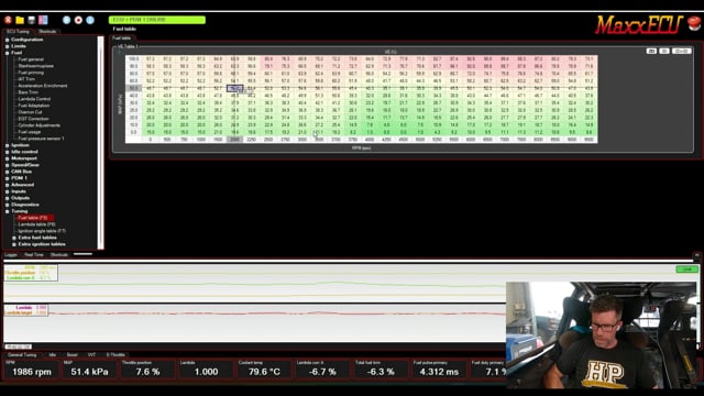 367 | Closed Loop Fuel Control Tuning - MaxxECU