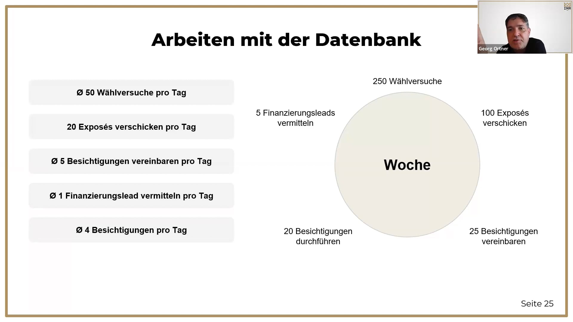 Immobilienverkauf - Vom Erstkontakt zum Notartermin