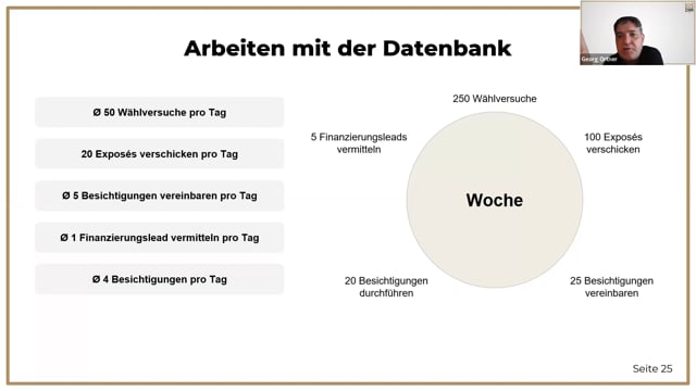 Immobilienverkauf - Vom Erstkontakt zum Notartermin
