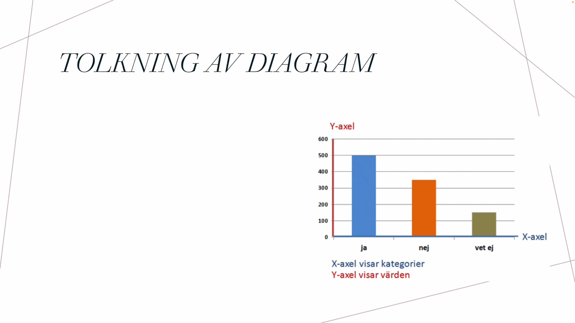 Tolkning av diagram