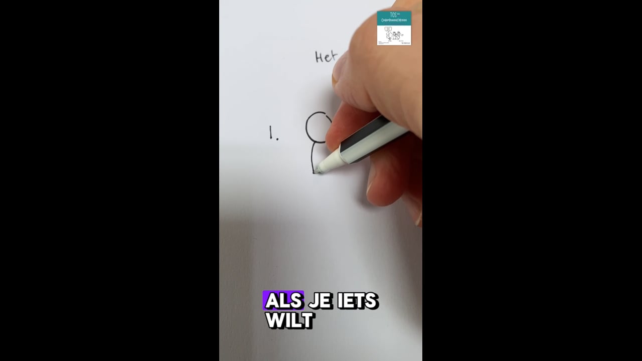Wachtgedrag (het)