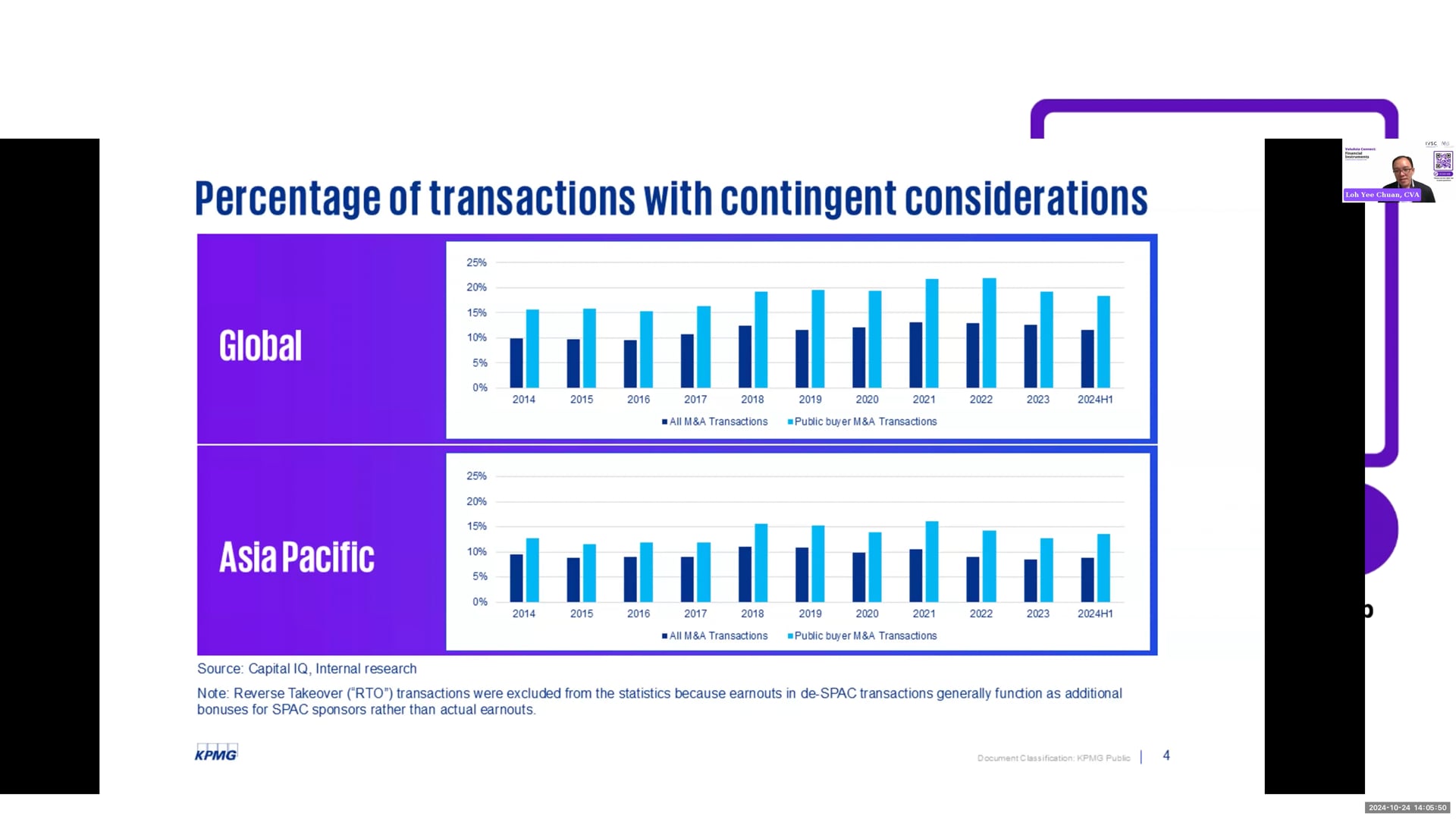 ValuAsia Connect: Financial Instruments