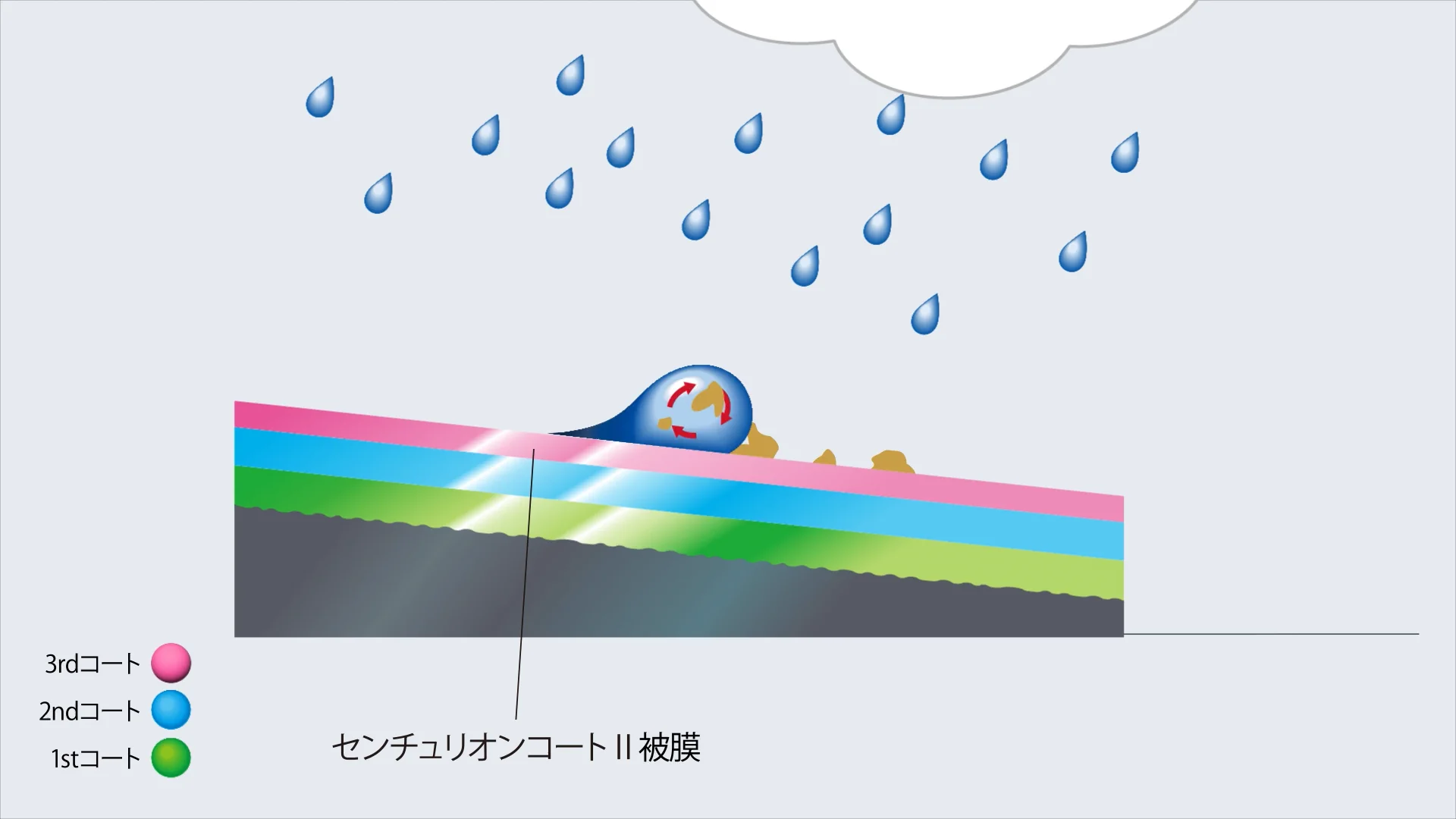QMI センチュリオンコートⅡ｜ボディーコーティング剤｜商品詳細