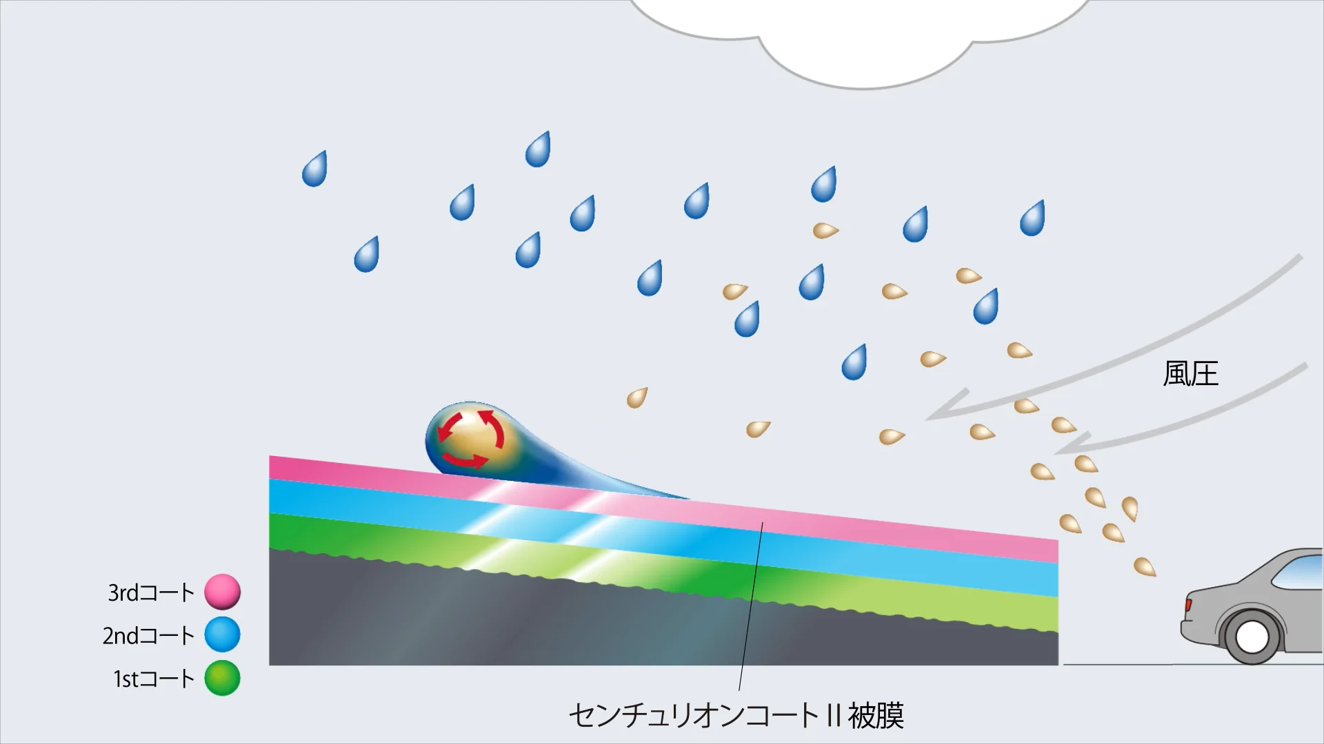 QMI センチュリオンコートⅡ|ボディーコーティング剤|商品詳細 QMI センチュリオンコートⅡ|ボディーコーティング剤|商品詳細
