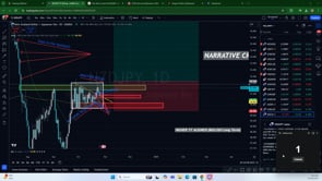 NZDJPY Signal(Invalidated) 