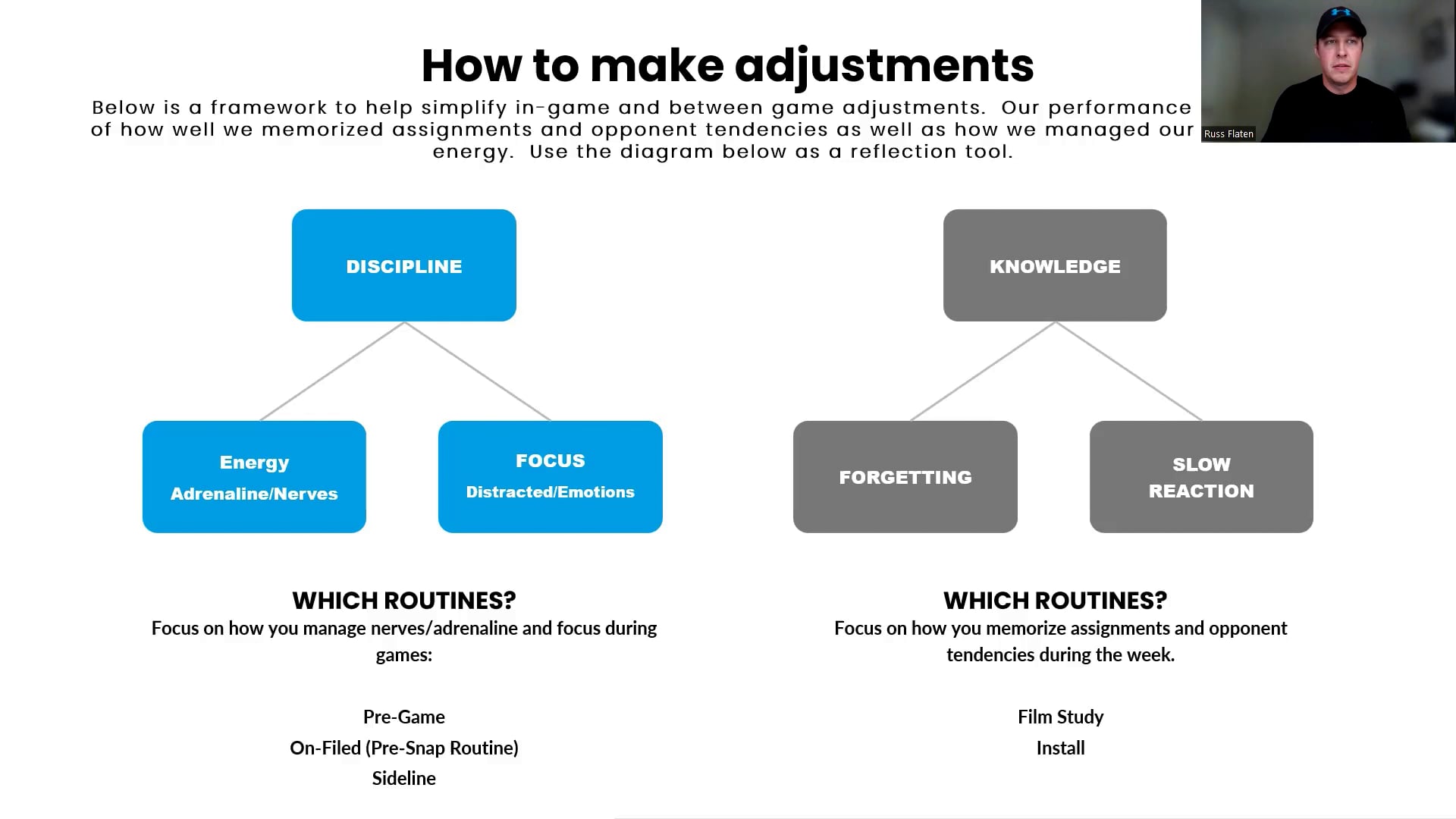 Helping Athletes and Coaches Make Adjustments