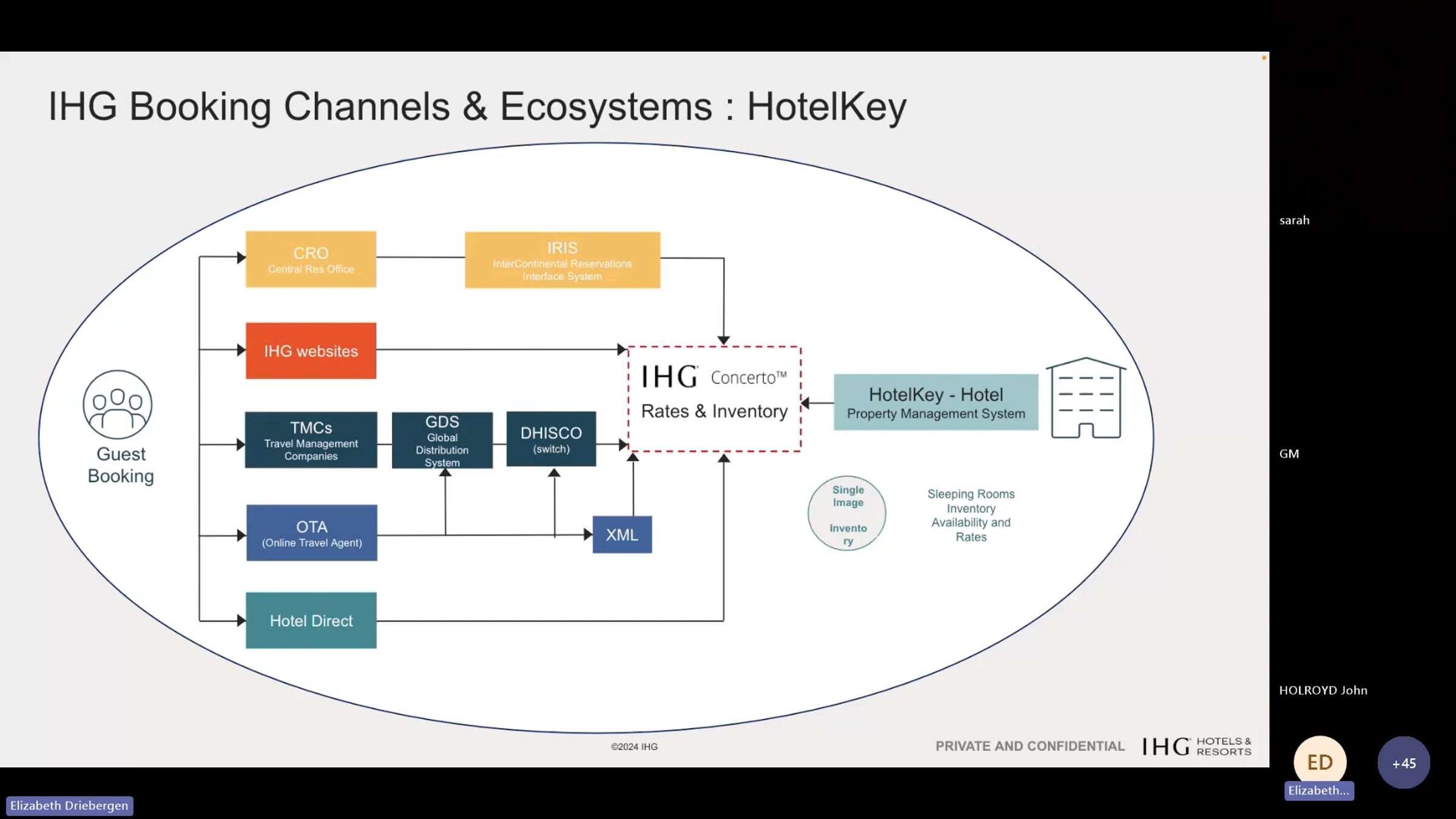 01 HotelKey Introduction & Navigation Virtual Training (1) | Videos ...
