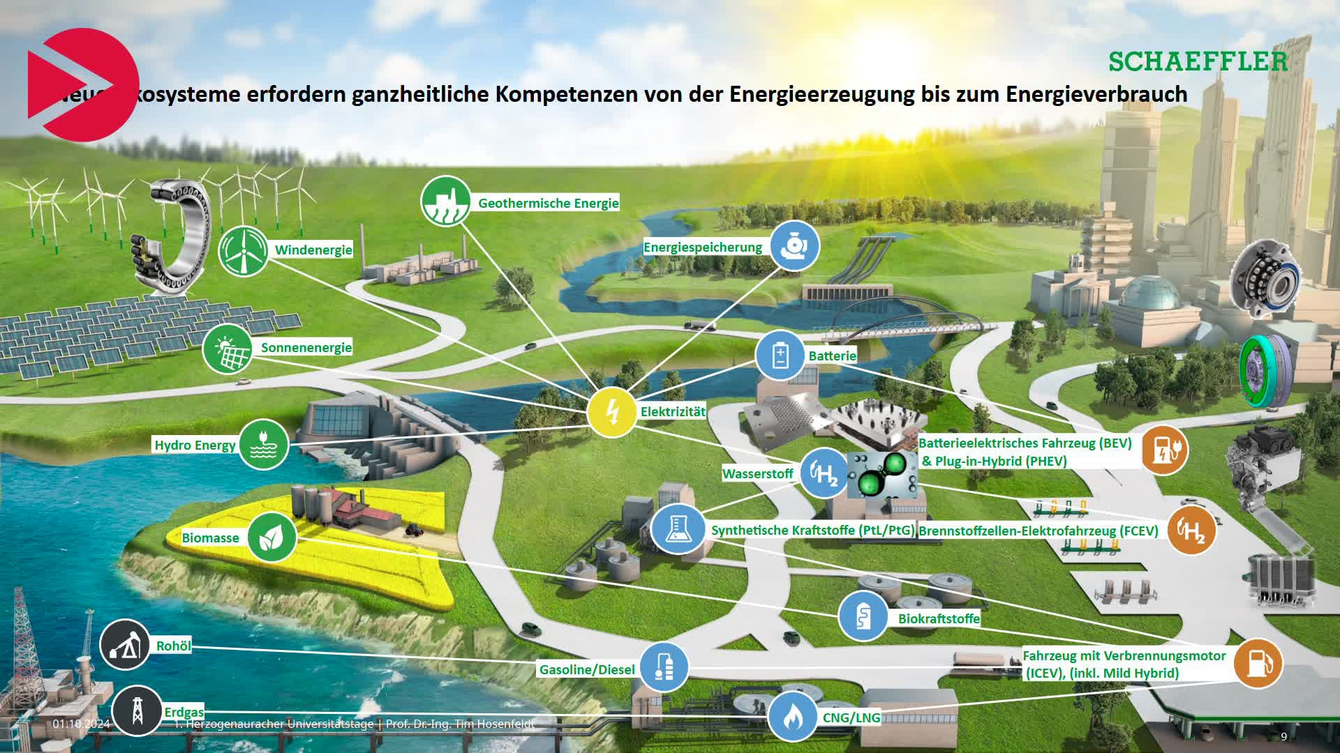 Video Vorschaubild Universitätstage - Wasserstoff für ein nachhaltiges Energie-Mobilitäts-Ökosystem