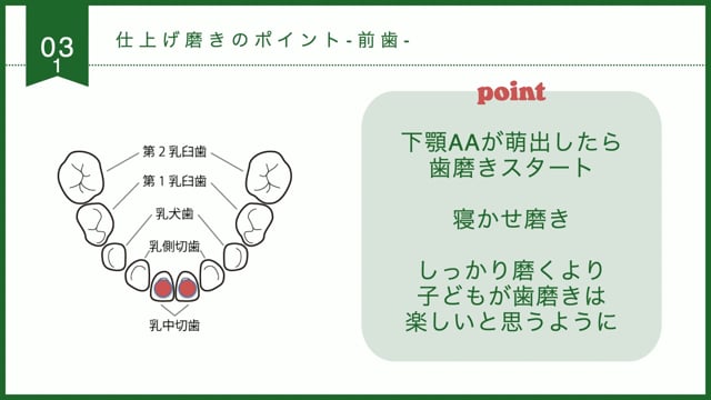 年代別のTBIの基本【1〜2歳児】