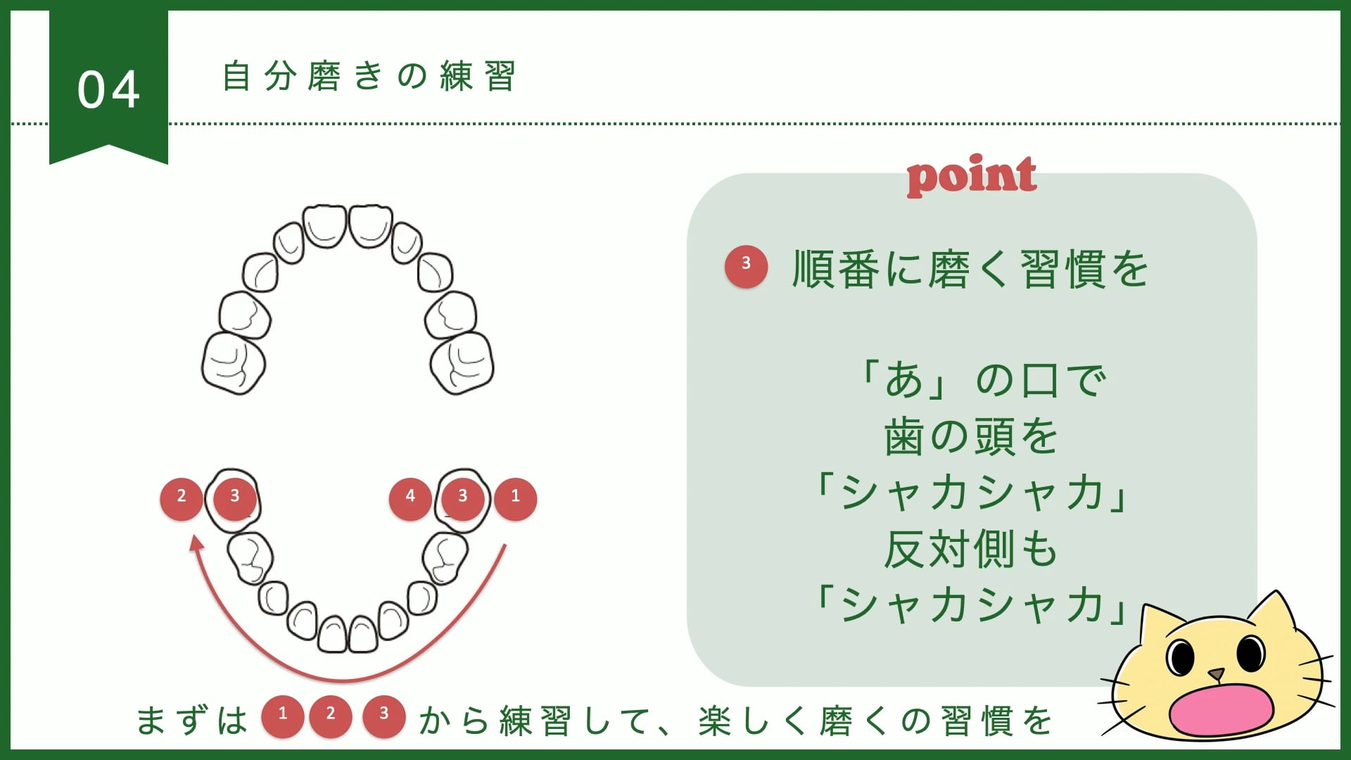 年代別のTBIの基本【3歳児】