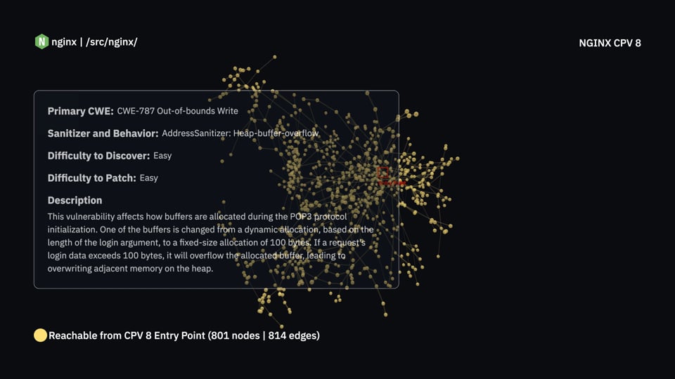 Vulnerability Walkthrough Video