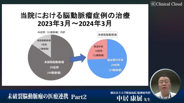 未破裂脳動脈瘤の医療連携Part2～未破裂脳動脈瘤の手術と診療連携～