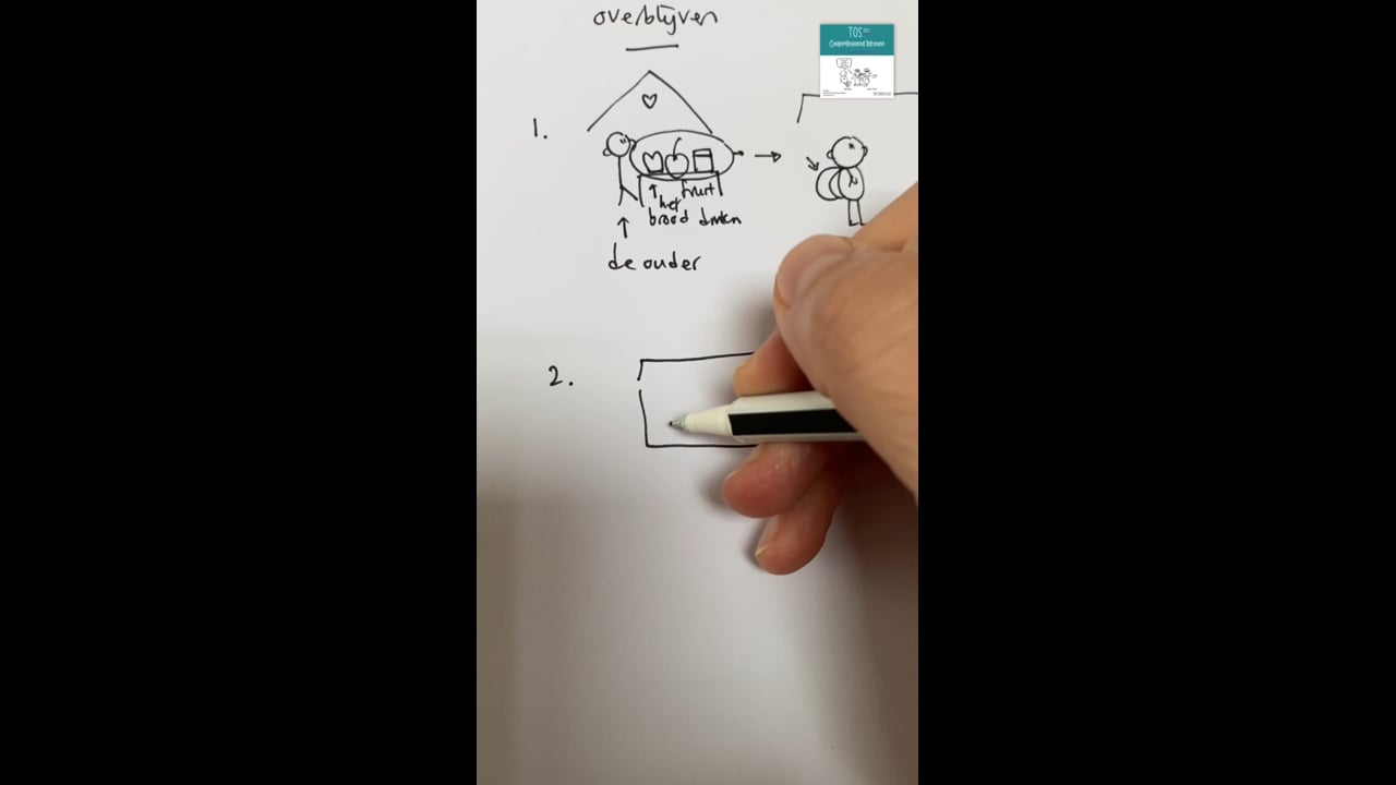 Overblijven (voor ouders die het Nederlands overblijven nog mogen leren kennen)