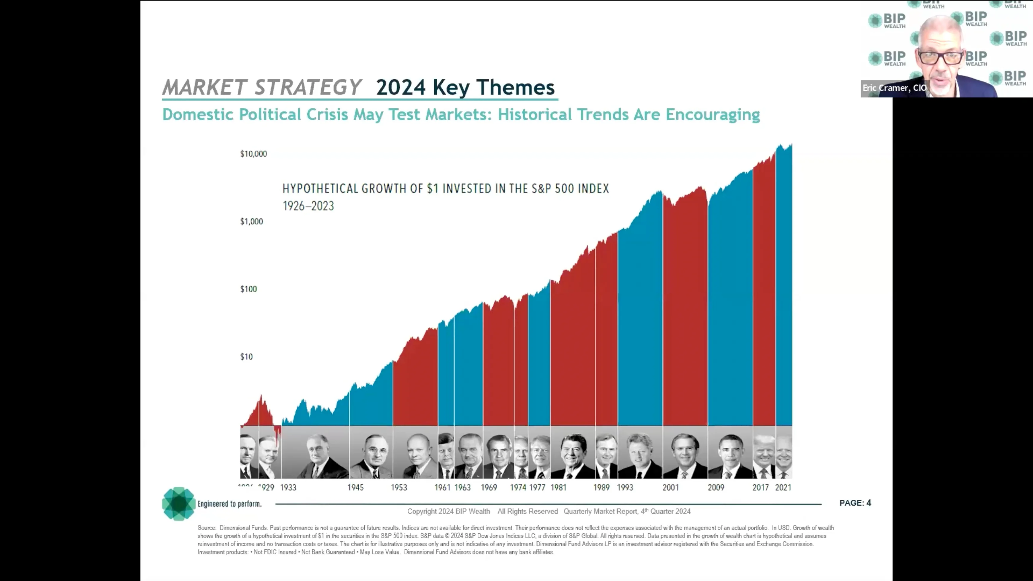 New Perspectives on Economic Growth and… Business Stagnates While GDP Advances 3.4% – Downturn Still