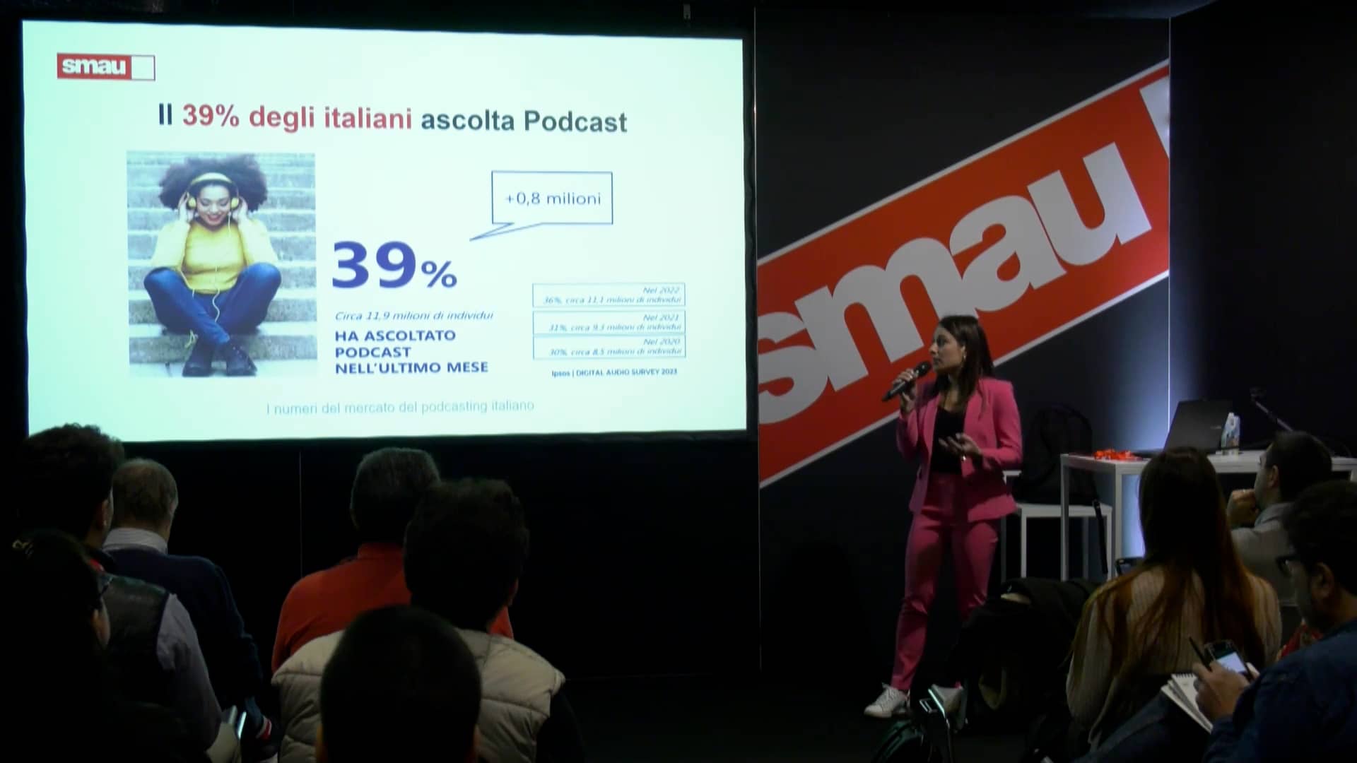 Podcast Marketing: aumenta gli ascolti e monetizza