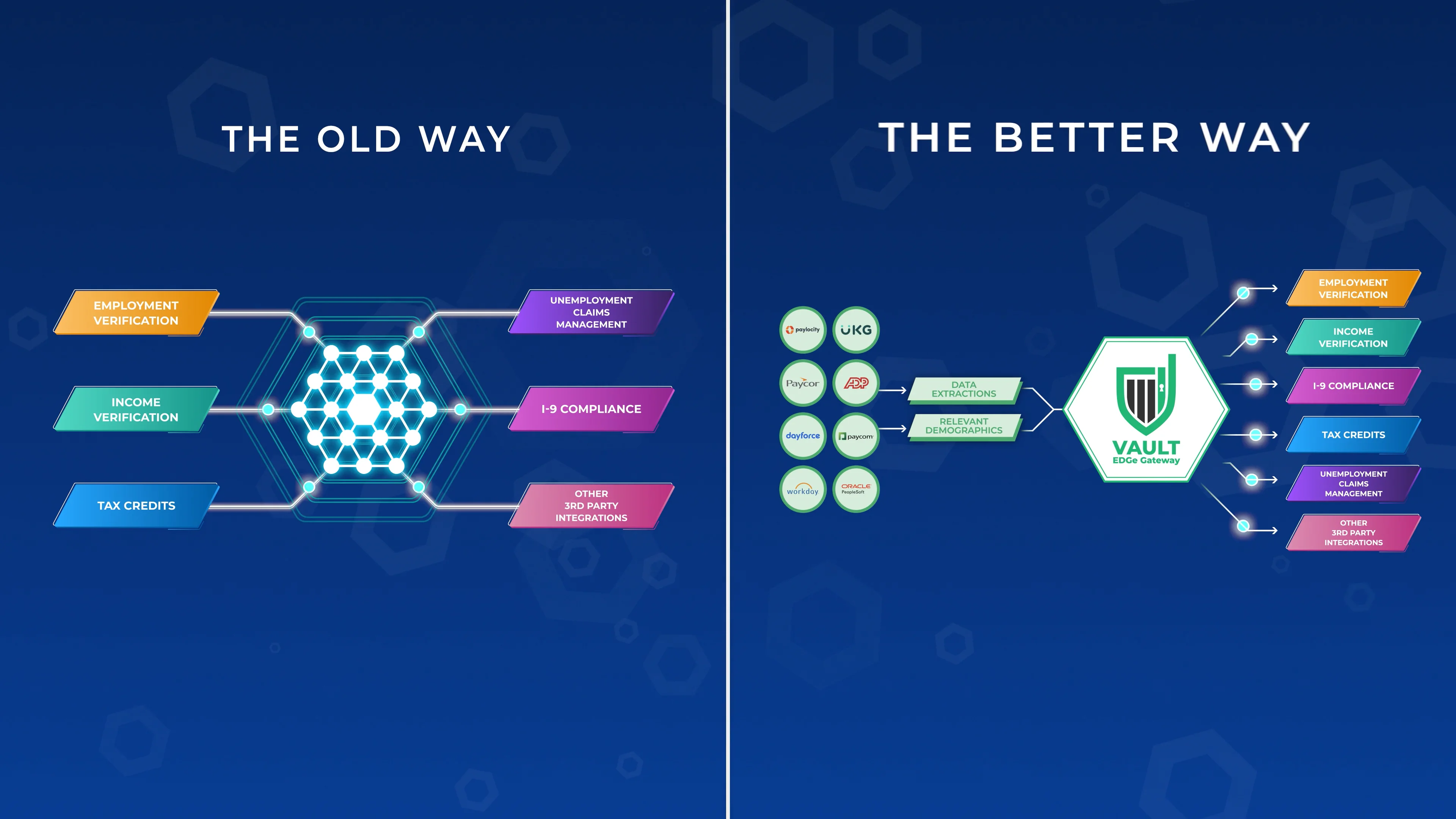 Vault EDGe Gateway Vault Verify |