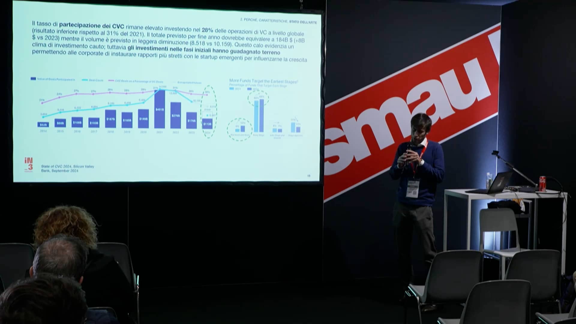 Corporate Venturing DONE RIGHT: modelli di successo e best practices 