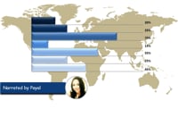 Basics of Statistics Introduction