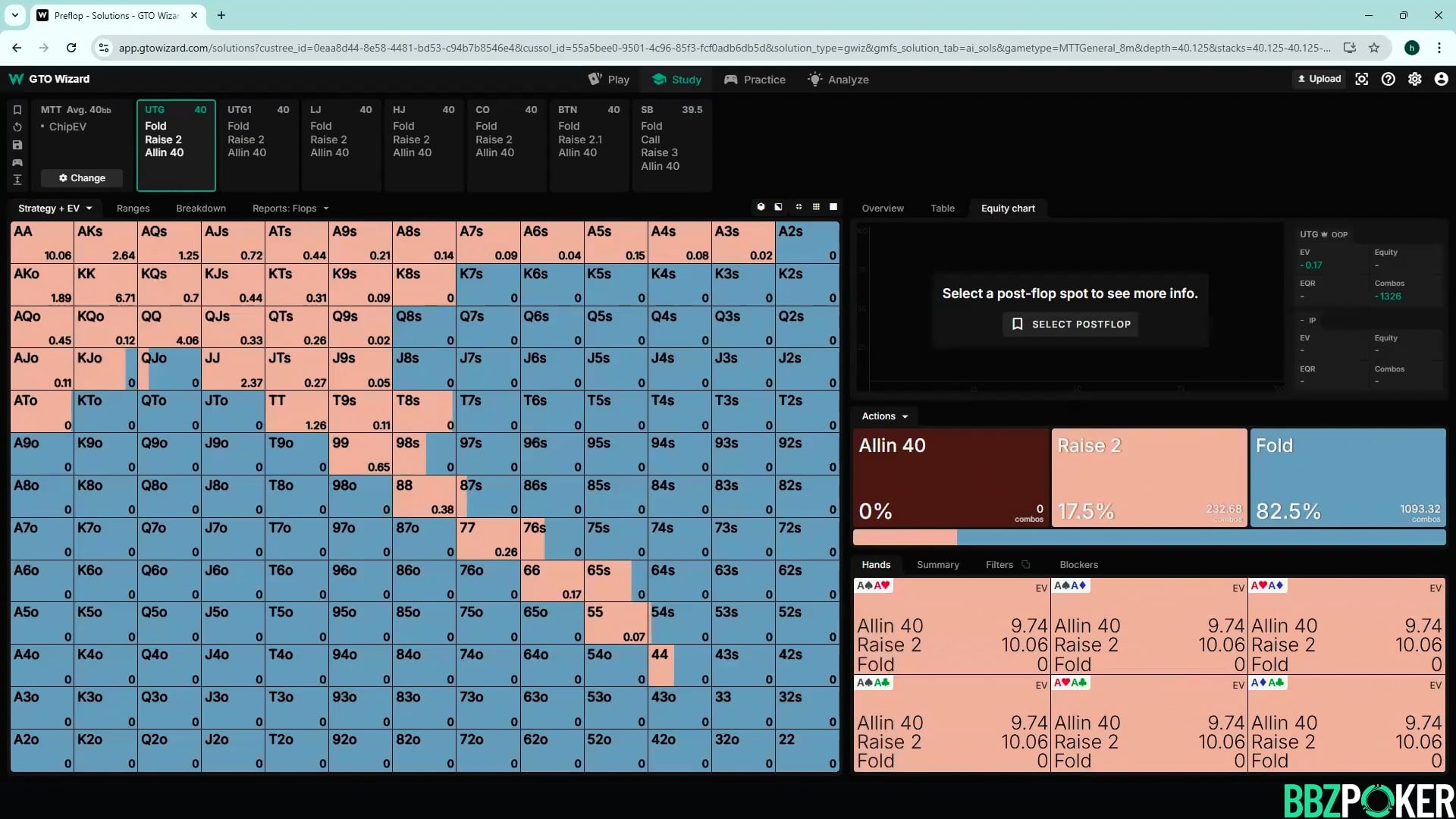 CO vs BTN Fundamentals