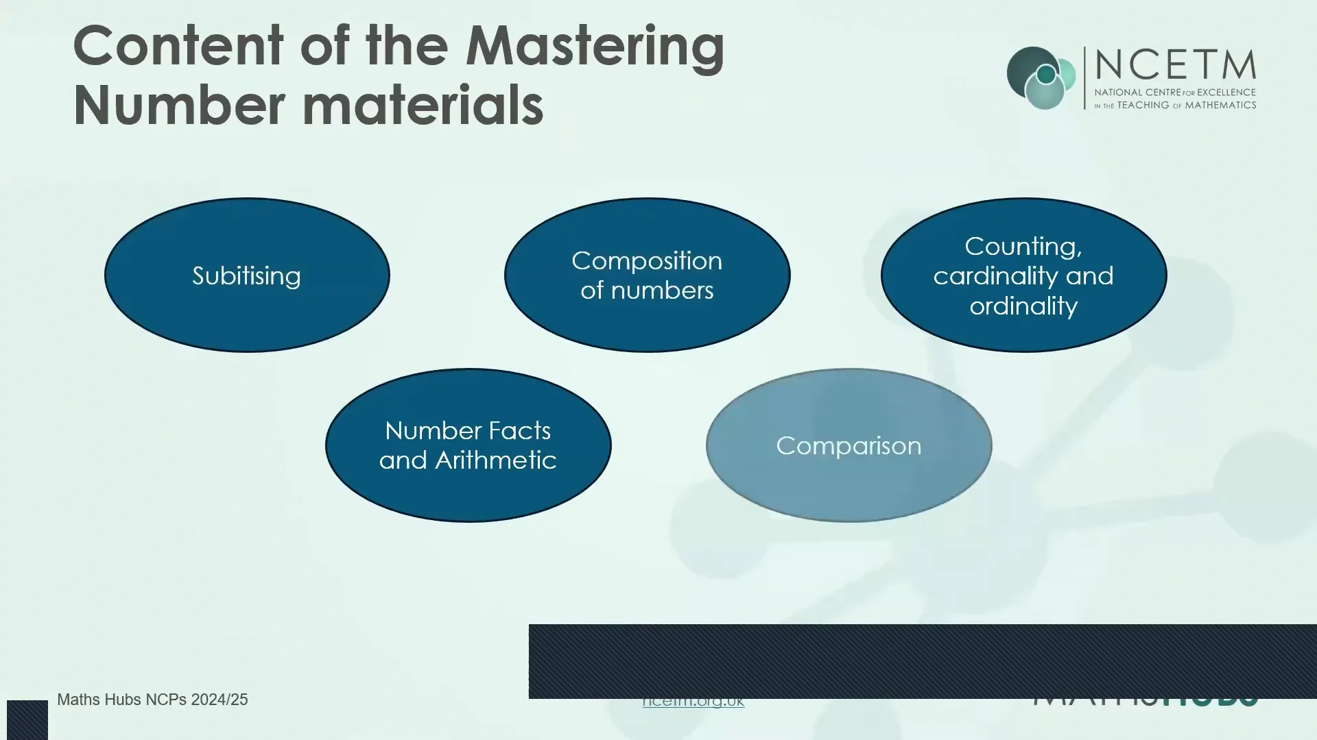 Mastering Number Refresher Year 1 - Oct 2024. Session 1