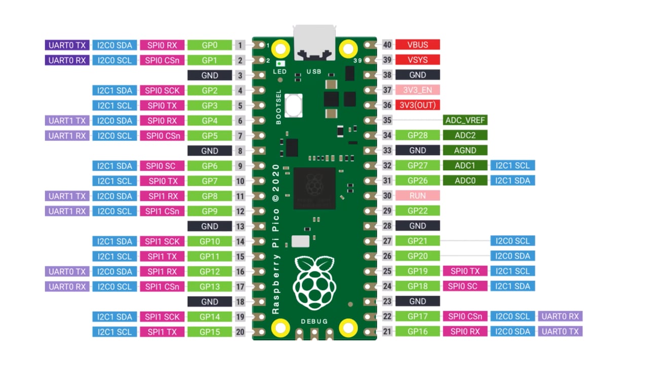I2C scanner