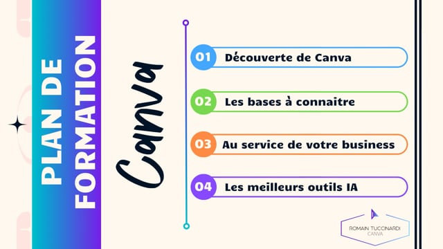 vous former à Canva, y compris ses outils IA