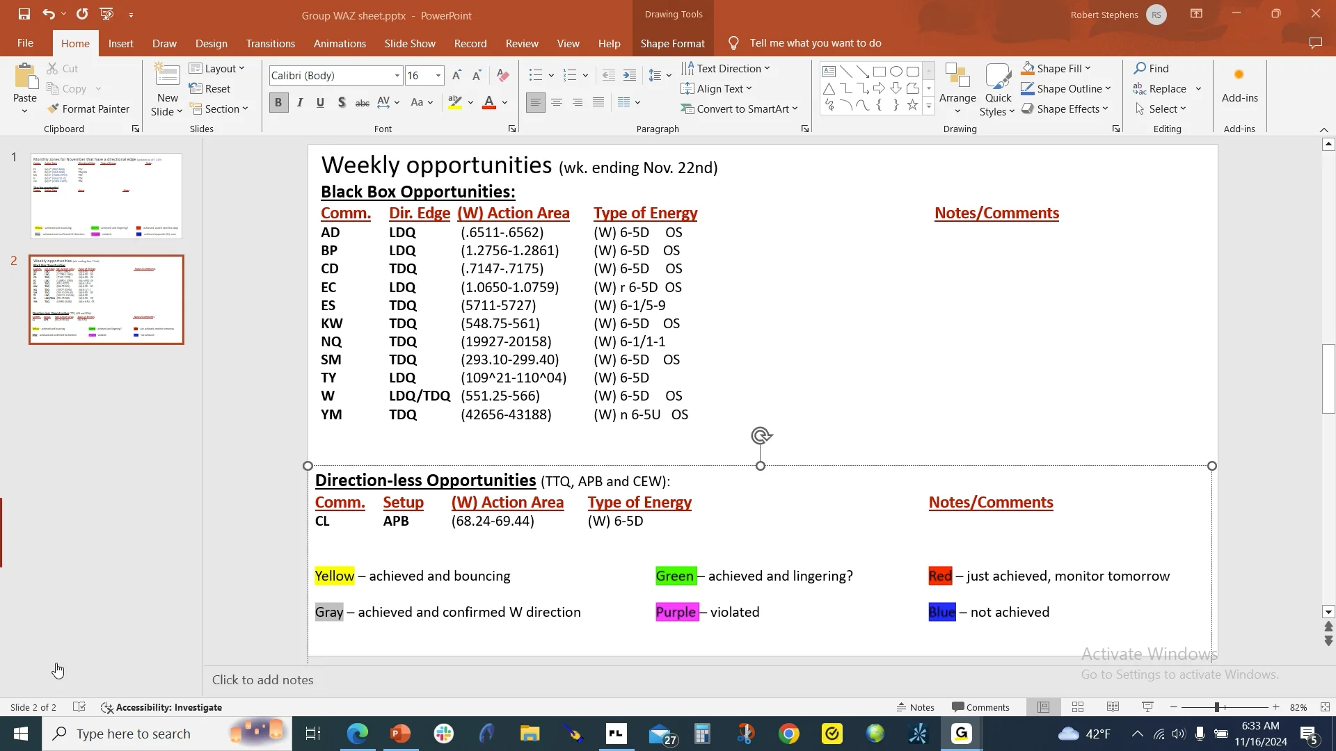 2024-11-16 06.33 Trading Group Discussion