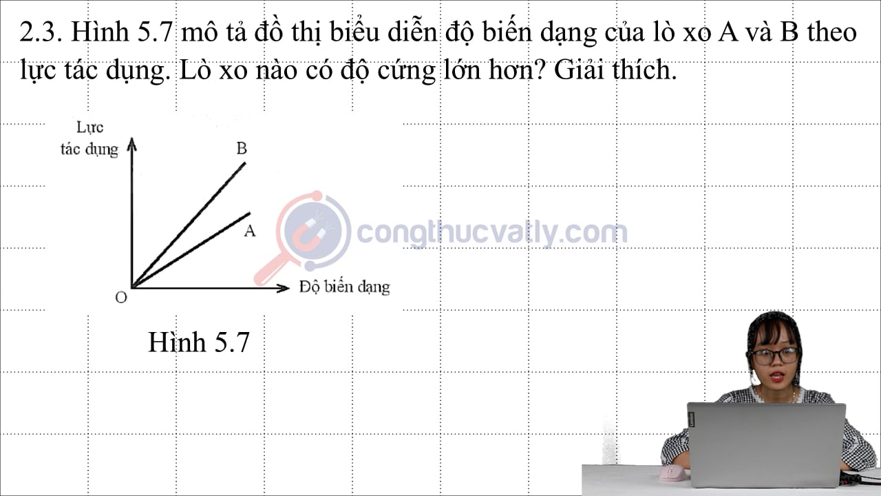 Hình 5.7 mô tả đồ thị biểu diễn độ biến dạng của lò xo A và B theo lực tác dụng.