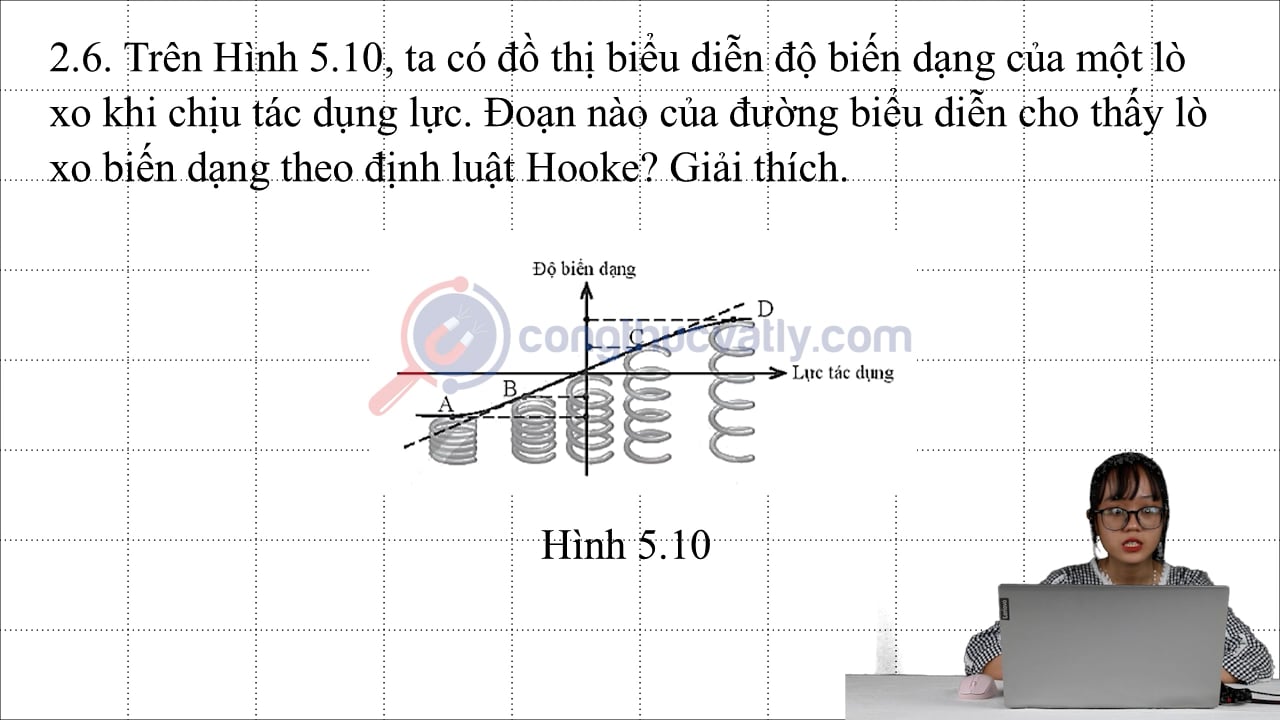 Trên Hình 5.10, ta có đồ thị biểu diễn độ biến dạng của một lò xo khi chịu tác dụng lực.