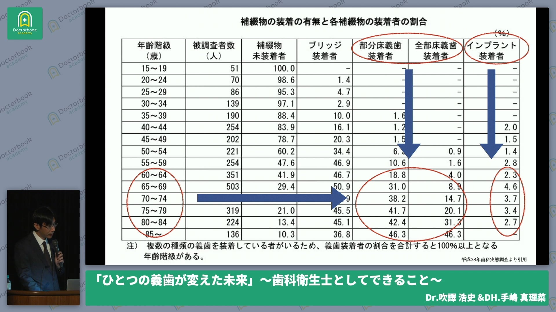 ひとつの義歯が変えた未来 〜歯科衛生士としてできること〜 Dr. 吹譯 浩史 & DH 手嶋 真理菜