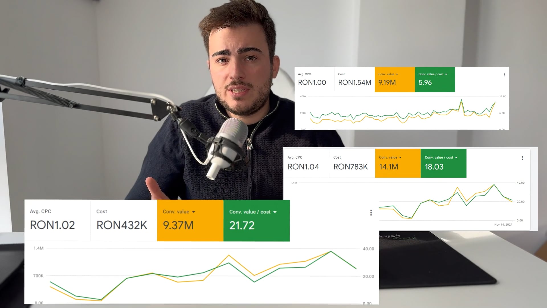 Strategia Profitabila de E-Commerce