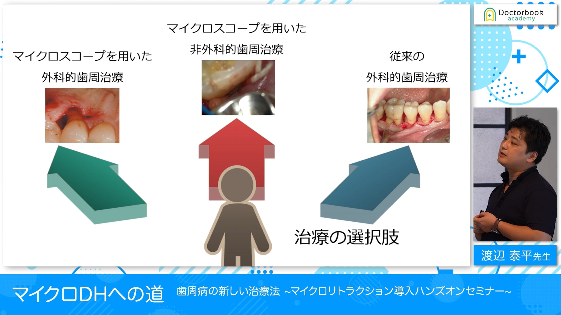 マイクロDHへの道〜マイクロ診療するなら知っておいてほしい自費診療の話〜