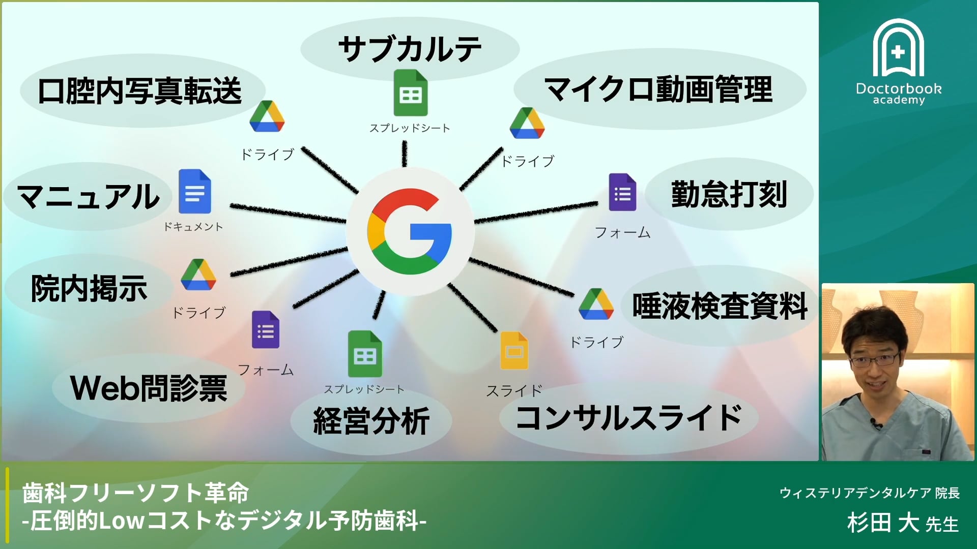 歯科フリーソフト革命 - 圧倒的Lowコストなデジタル予防歯科 - 年間100人以上が医院見学に訪れる歯科医院の裏側を覗く！