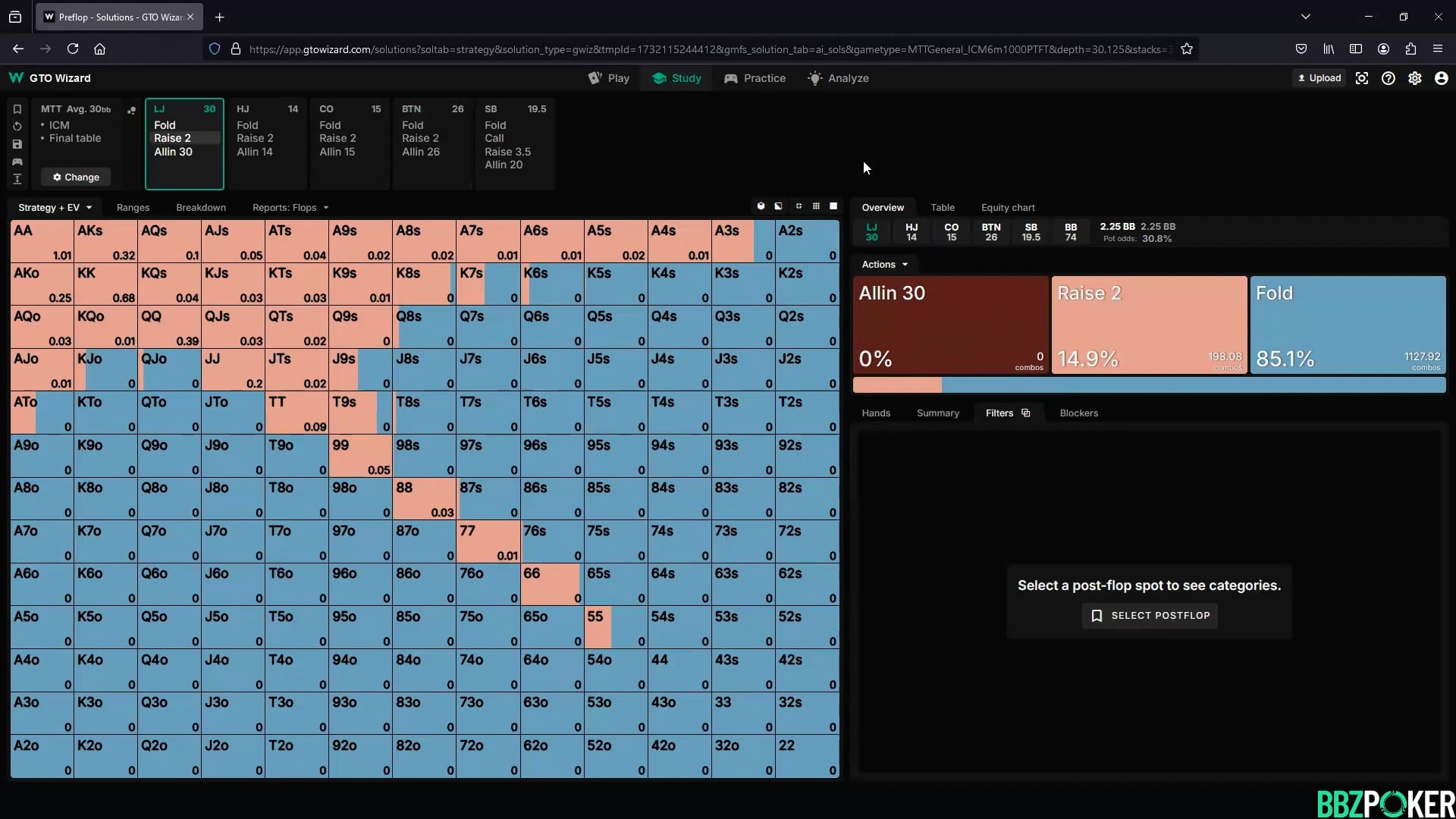 ICM Donk Betting (Final Table)