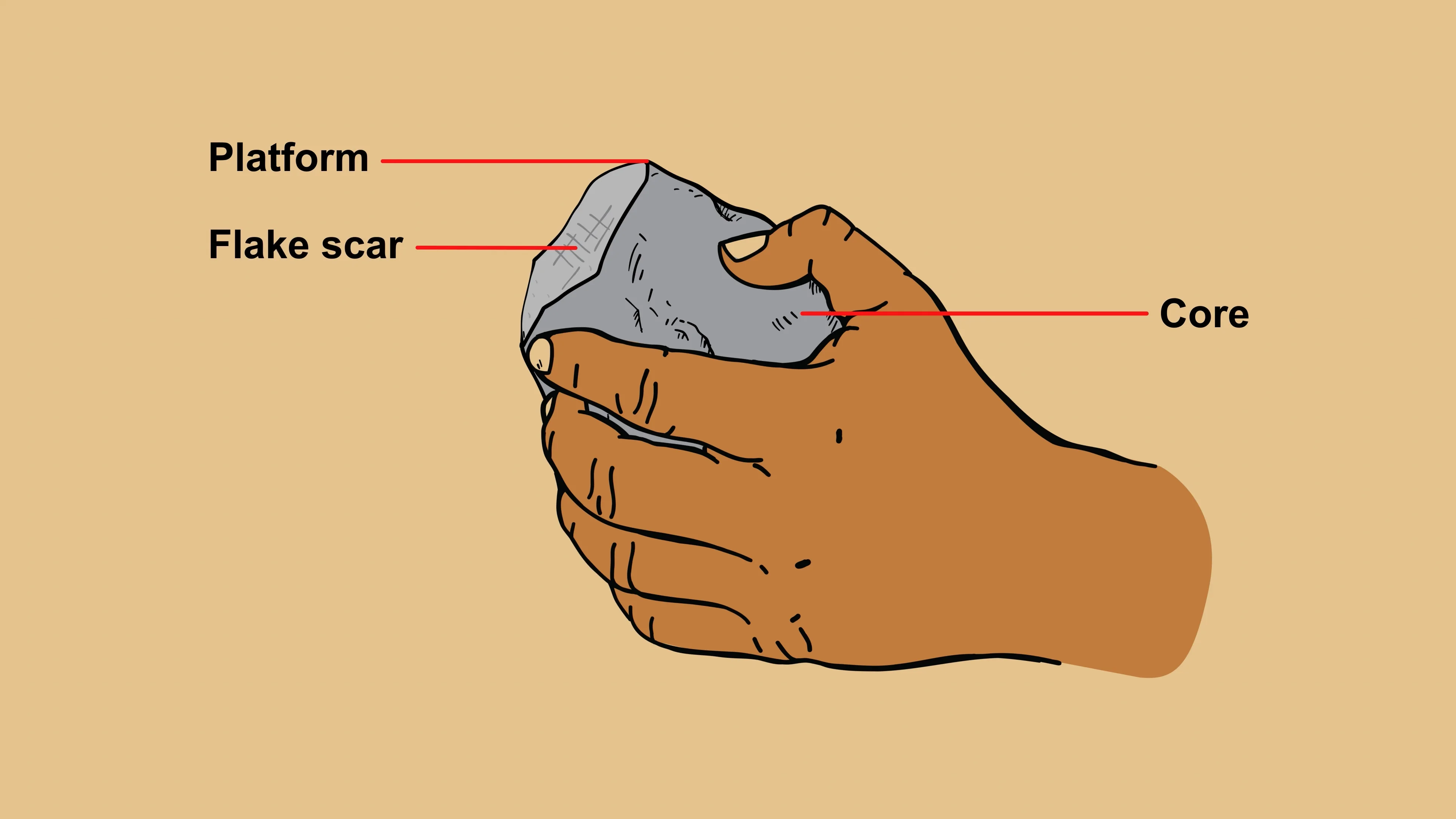 Geoscience Australia - Cultural Heritage Site Training Animation
