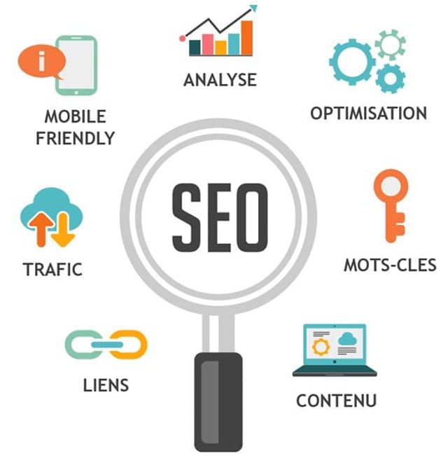 faire le référencement (SEO) avec un service professionnel