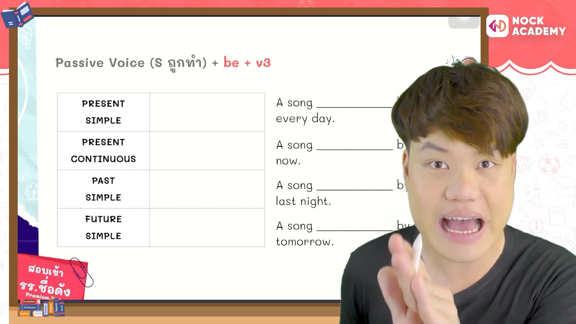 ติวสอบเข้า ม.1 โรงเรียนชื่อดัง อังกฤษ Ep.5 Active / Passive voices
