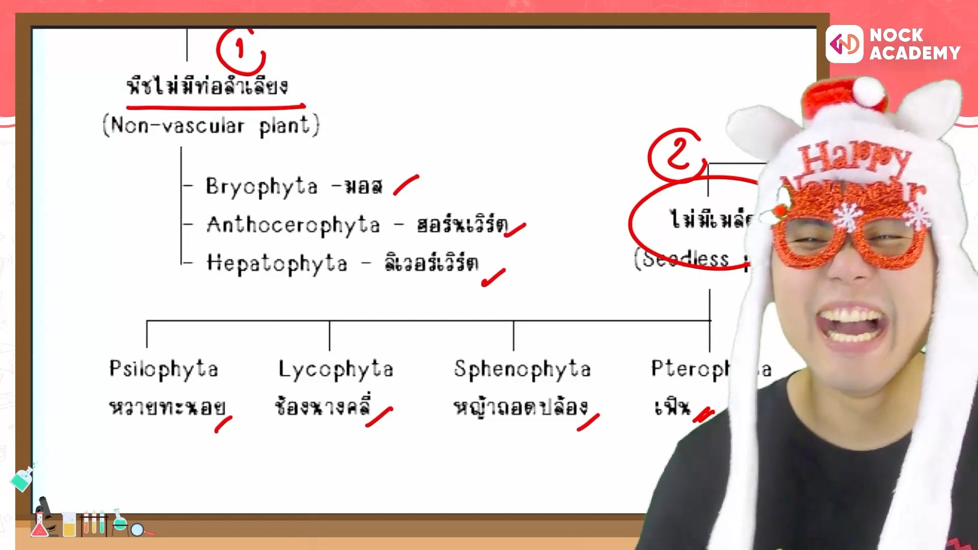 ตะลุยพรีเทสวิทยาศาสตร์ สอบเข้าสามเสน ม.1 ตอนที่ 1