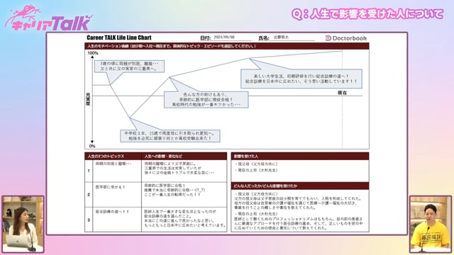 【総合診療医】豊田地域医療センター 総合診療科 / 在宅医療支援センター長 近藤 敬太 先生 Part2