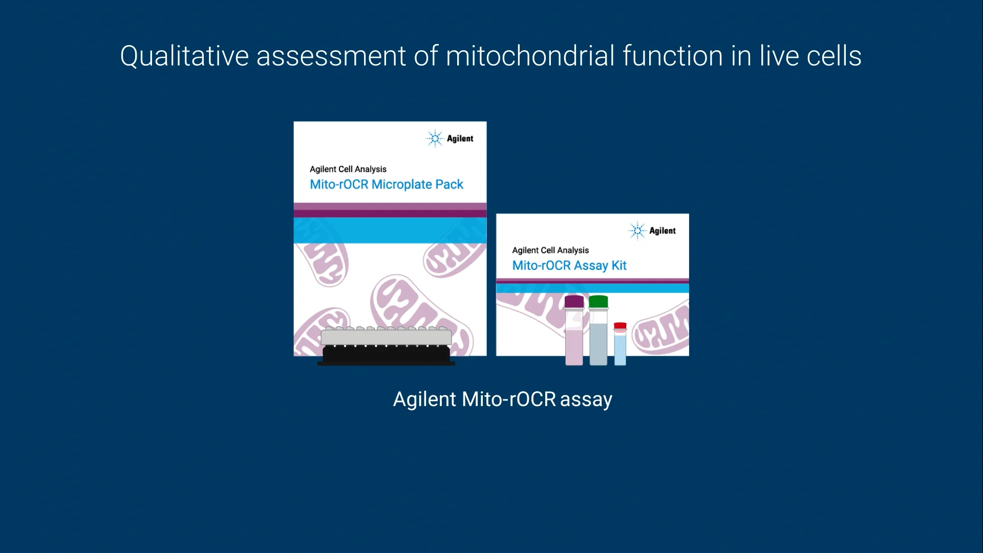 蛍光プレートリーダーベース生細胞代謝アッセイキット | Agilent Mito