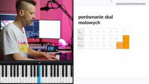 Ekspresowe wprowadzenie z teorii muzyki