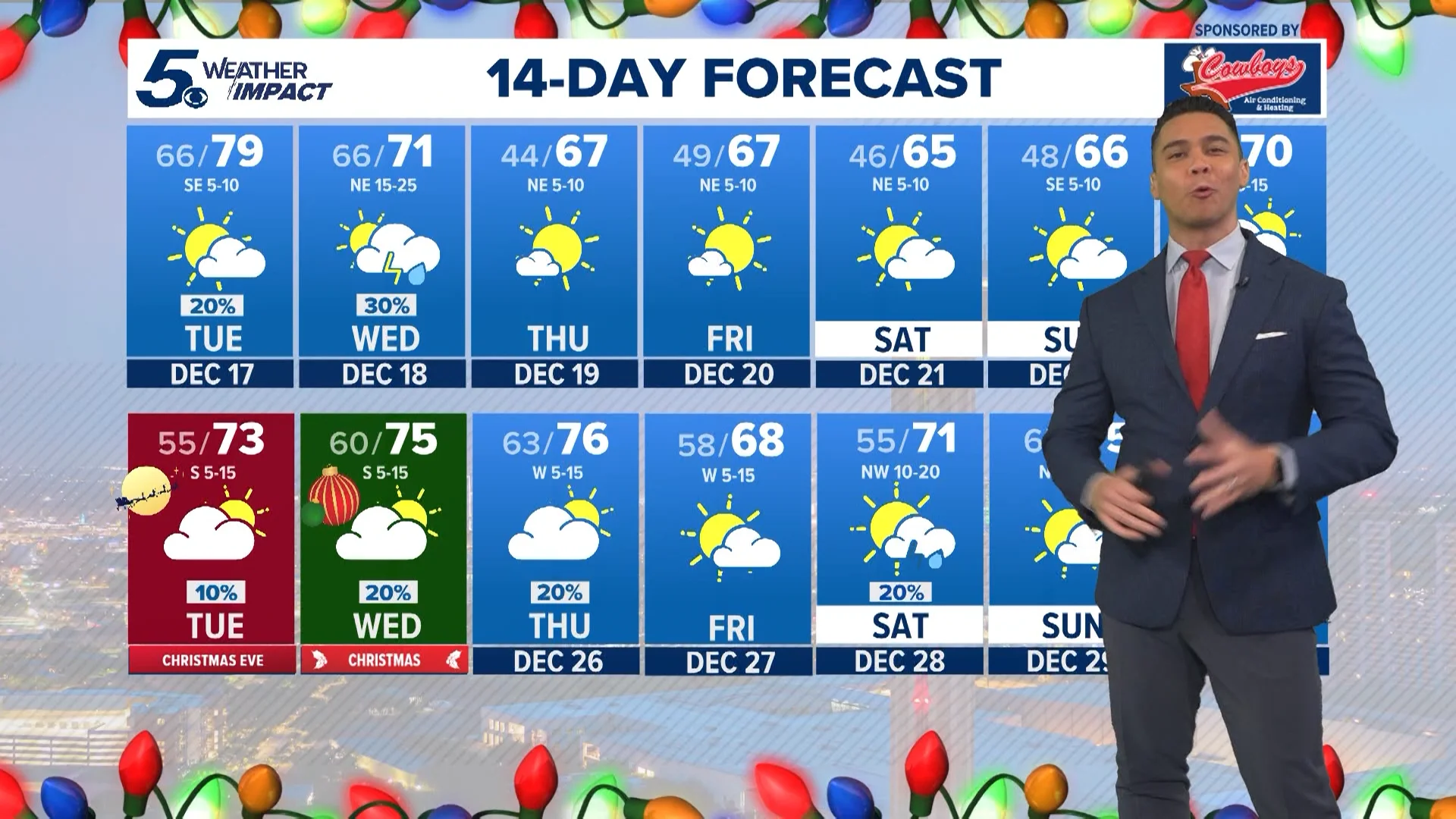 San Antonio Weather | December 17- 30, 2025
